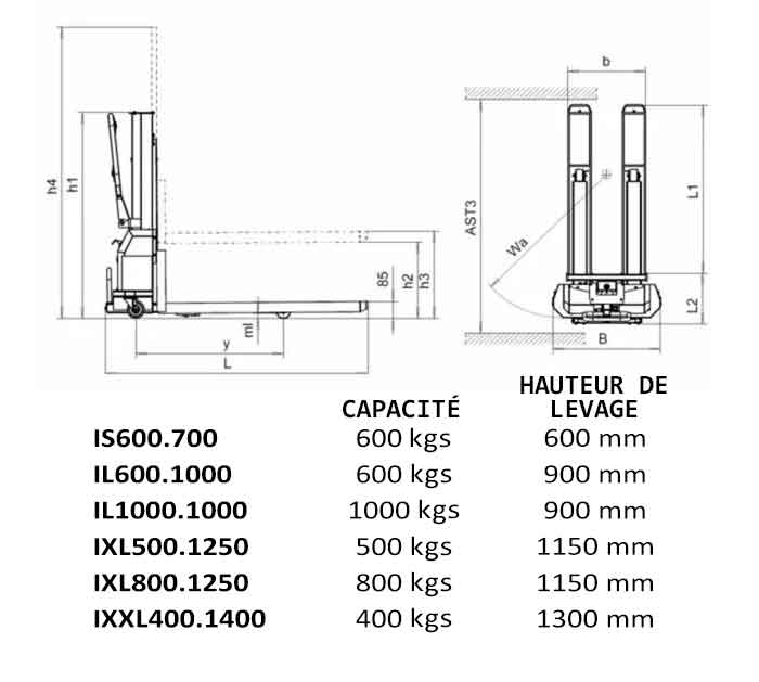 Gerbeur à emporter Innolift, alternative au hayon